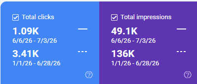 bollen energy gsc data